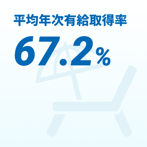 平均年次有給取得率
